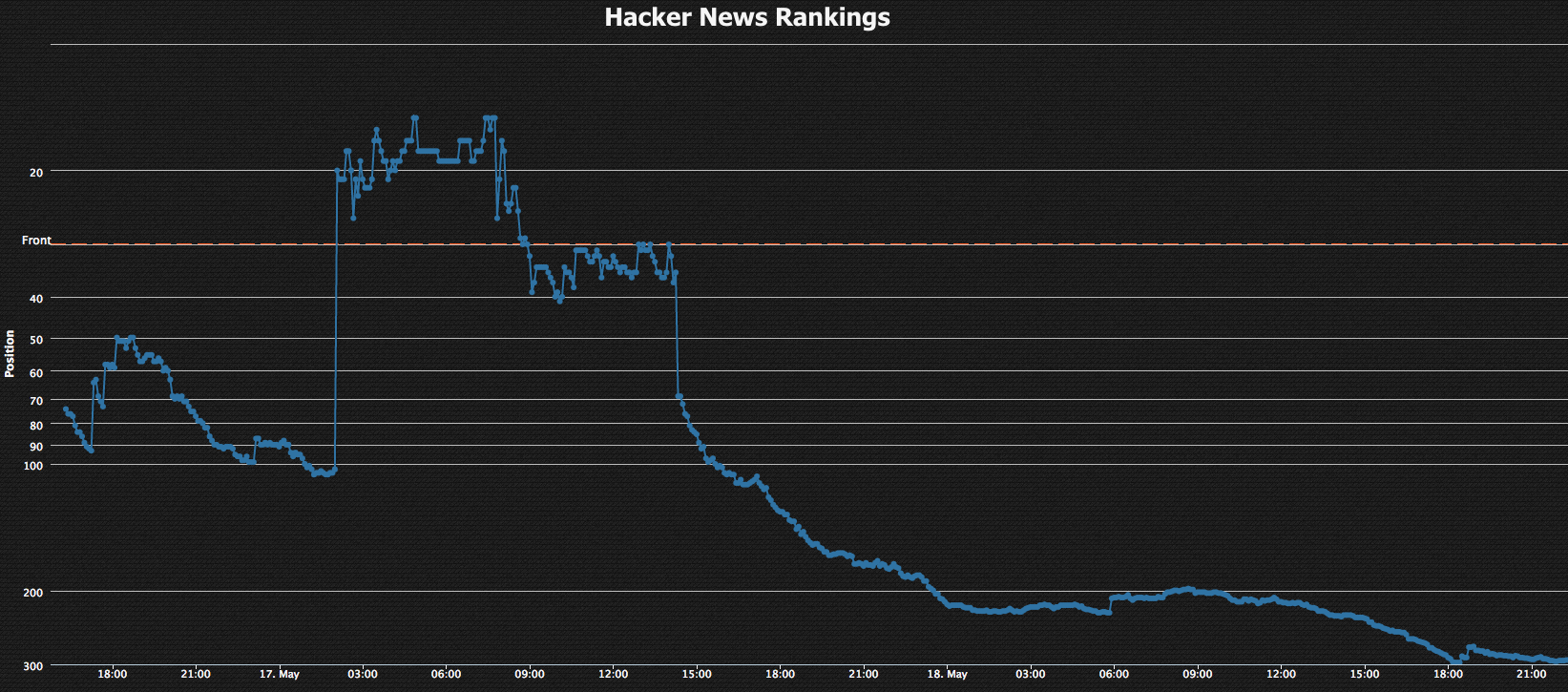 hnrankings.info_17081586_