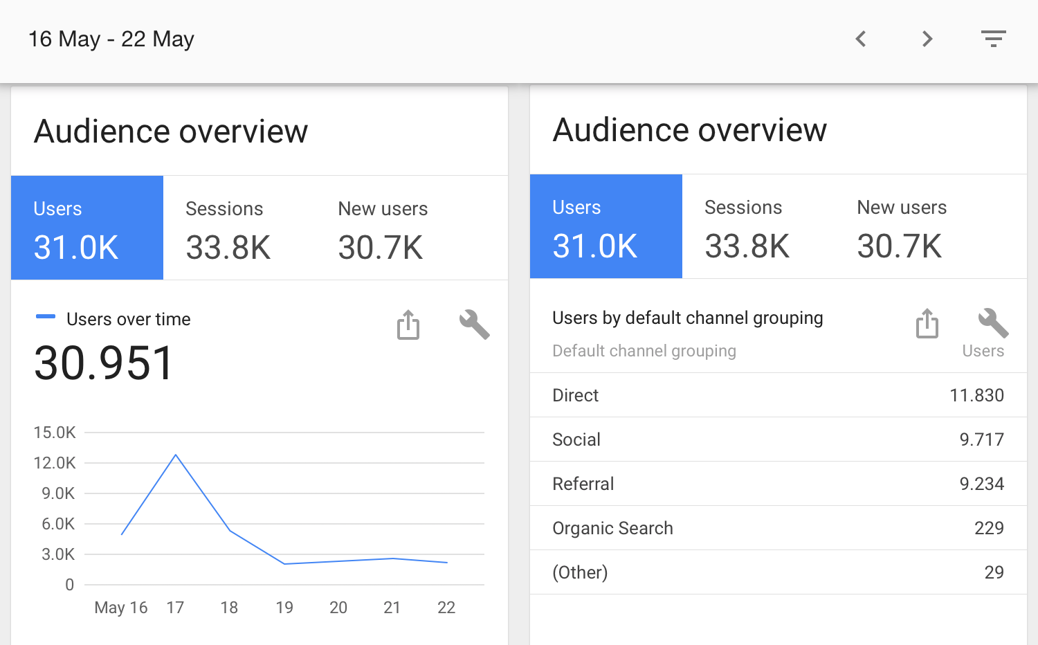 launch-analytics