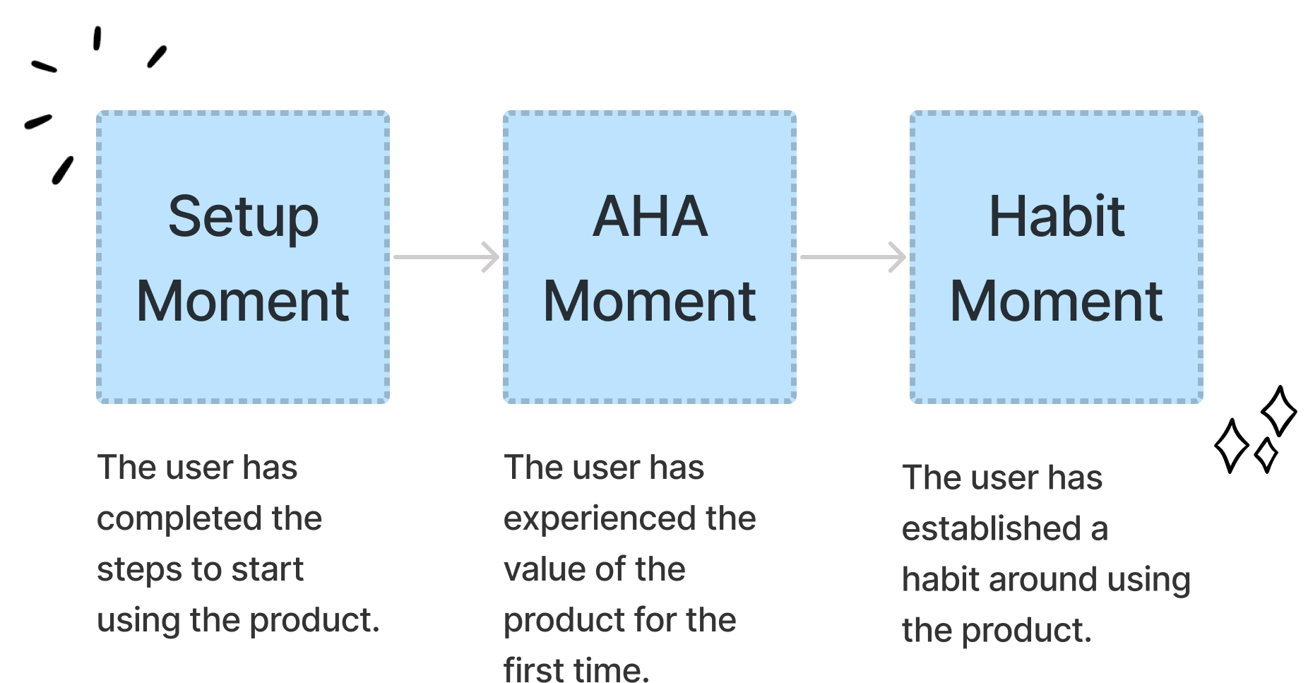 SaaS Trials: How To Design Trials That Convert to Paying Customers