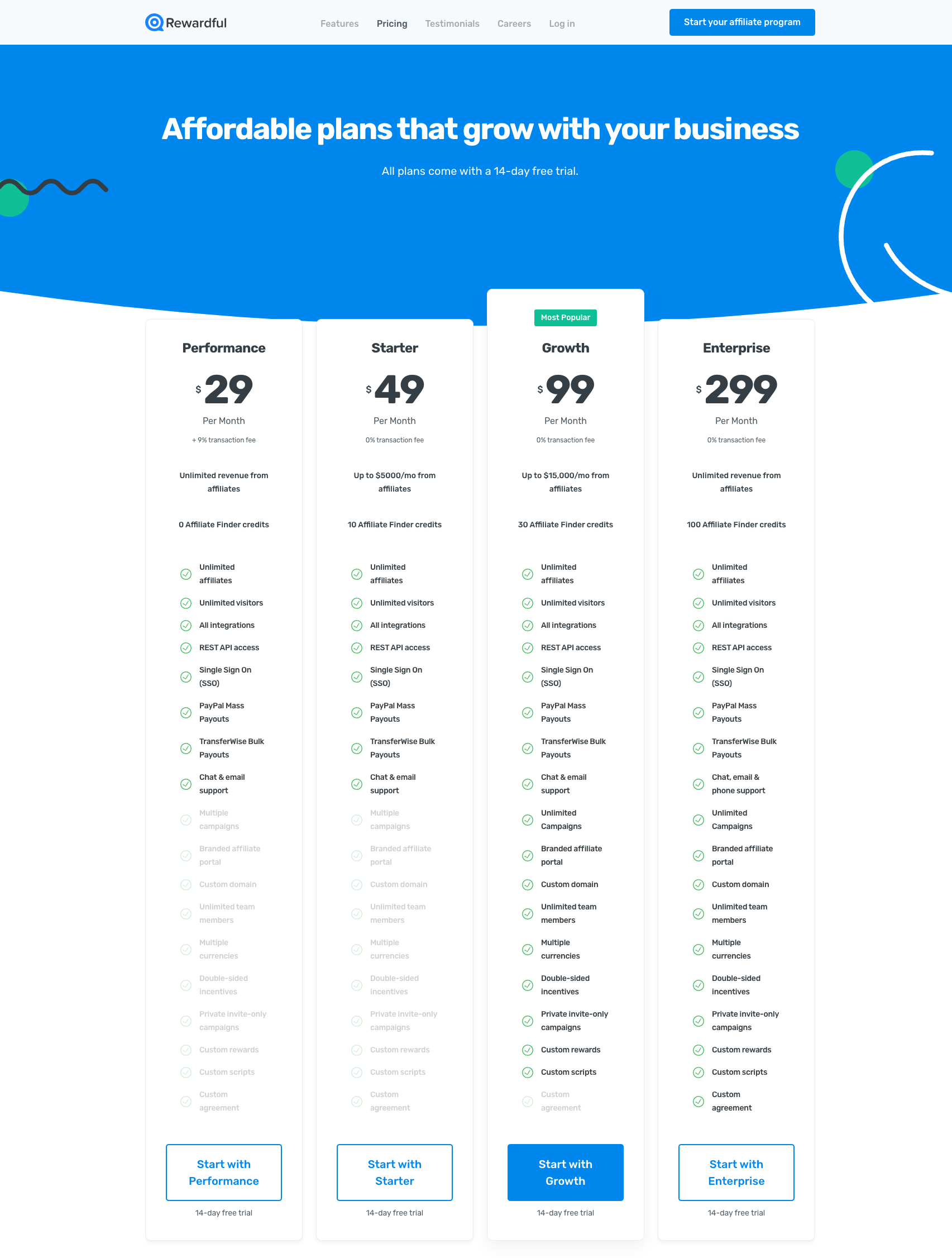 SaaS Trials: How To Design Trials That Convert to Paying Customers